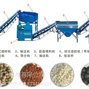 复合肥造粒工艺有机无机肥生产线南水北调