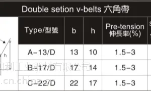 供应聚氨酯六角带