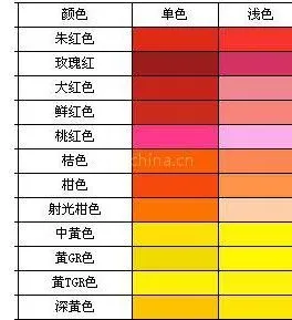供应食品级硅橡胶色母
