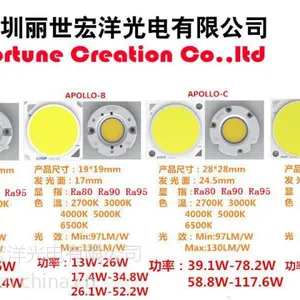 点量COB LITUP APOB1212 Ra80 Ra90 Ra95 2700K-6500K