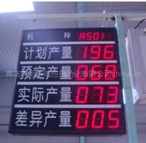 供应K-0343RN车间生产班组统计看板