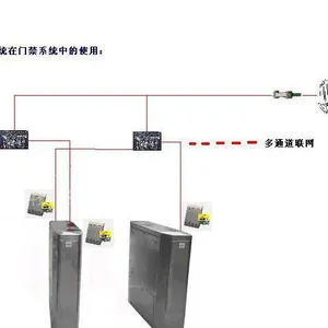 供应主动不锈钢无障碍通道机