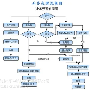 ��Ӧ�����Ƽ���У׼�춨������---���к�����