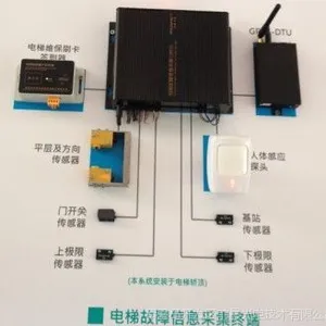 供应广西电梯远程监控物联网