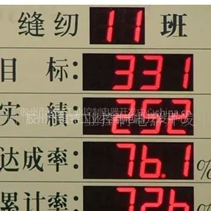 供应K-0414RN 生产班组统计看板