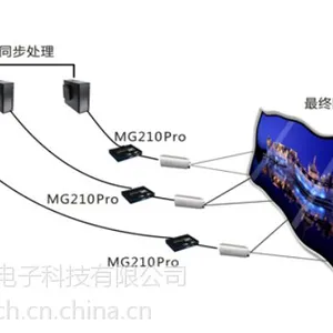 MG210 Pro纯硬件几何校正边缘融合模块增强版