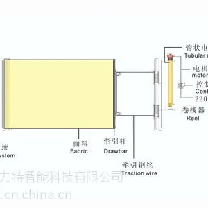 供应智能电动窗帘 凯力特直销FSS卷轴式天棚帘 高品质天棚帘
