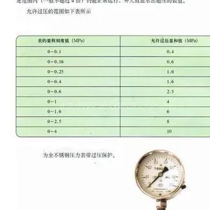 供应型过压保护压力表