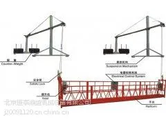 供应【北京电动吊篮租赁电动吊篮出租】吊篮型号.厂家批发