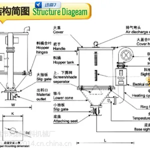 塑料干燥机厂家供货、价格优惠、质量好、联系人刘经理18367428869