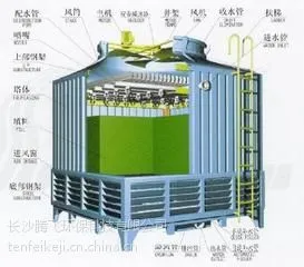 供应张家界***中国市场的冷却塔降温