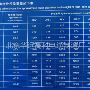 供应关于YJV电缆的详细介绍