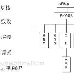 北京光纤点对点专线租用购买,SDH租用,裸光纤租用购买,光纤组网,光纤专网建设