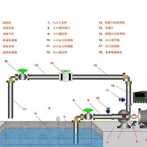 供应水泵测试台(水泵出厂型式试验)