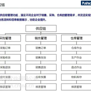 普实软件AIO5包年合作，全国开启
