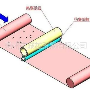供应用什么给网版印刷机除尘清洁、清洁机/粘尘机陕西哪里有