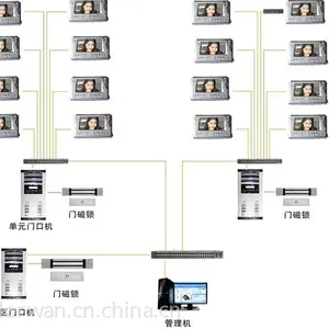 供应楼宇对讲方案定制开发