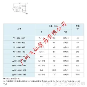 日本横滨YOKOHAMA接头YL160M-04B..YL160M-40B全系列 正品保证