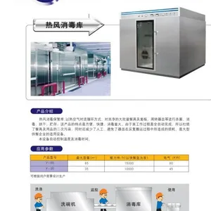 ��Ӧ�;������豸 �ȷ������� �����ȷ�ѭ��������