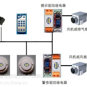 睿士达 高灵敏度高可靠智能 烟雾排烟 换气控制系统