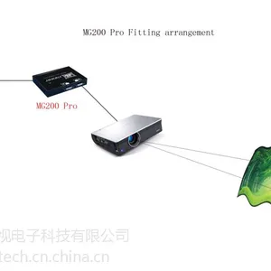 MG200-Pro纯硬件任意几何校正模块