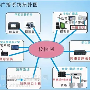 供应网络广播系统厂家IP网络广播 IP网络广播系统厂家报价景区网络广播系统报价