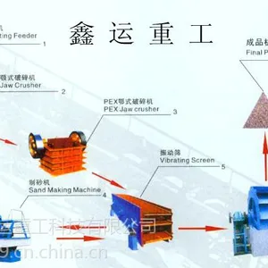 供应加气块设备发展的重要依据是什么