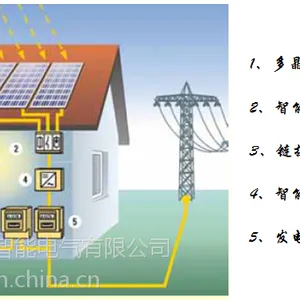 清洁能源 分布式光伏发电系统