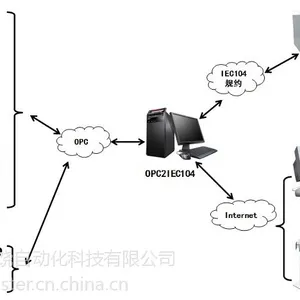 供应OPC2IEC104协议转换网关软件