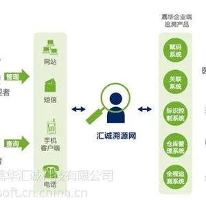 供应汇诚网云追溯平台