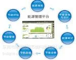 ��Ӧ������£���ʵ�ƽ����ܼ��ŵ�̼��չ
