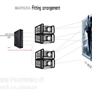 MA2PB204双通道主动立体转被动边缘融合一体机