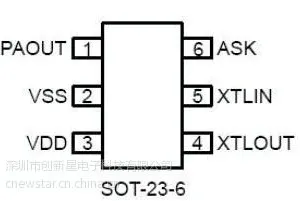 供应大量现货供应SYNOXO品牌一系列遥控发射接收芯片F113 SYN113