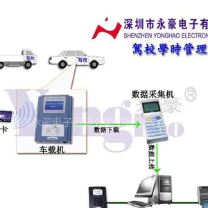 供应吉林驾校学时系统-吉林驾校学时系统售后服务一流