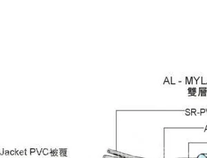 UL 2464 电脑线 东莞电线 ——协威电线