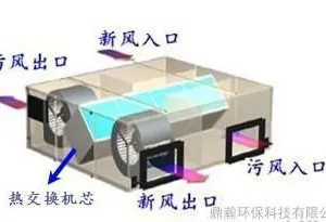 ��ɳ��嫻���ͨ���豸 ���϶��