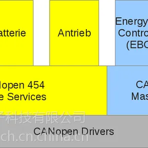 EnergyBus