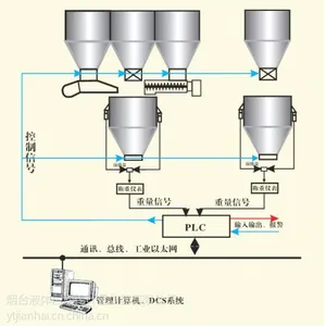 ��ӦҺ�����ʽ��Ӧ������ϵͳ