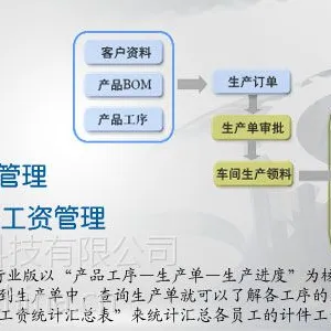 《五金行业生产管理软件》五金厂生产管理软件