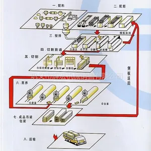 ��Ӧ��̼���ܻ�����Ϊ�����豸��ҵ�ľ�������