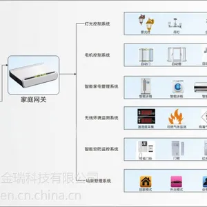 ��ӦESP8266WIFIģ�� ����͸��wifiģ�� �͹���wifiģ��