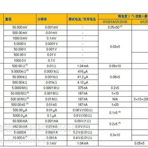 供应罗氏线圈 CWT6B 英国PEM 交流电流探头/柔性探头CWT超Mini型