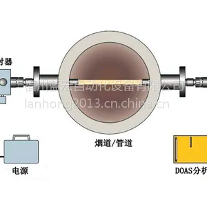 S0705-A0504-001现货