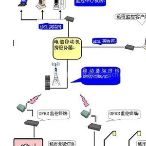 供应照明监控系统