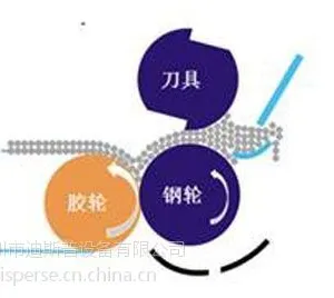 供应逗号辊涂布机