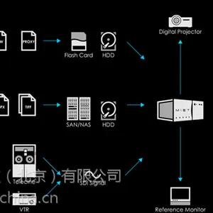 ***DI系统——MIST i/o