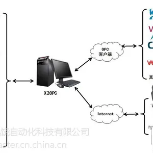 供应迅饶OPC服务器-X2OPC