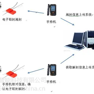 供应RFID电子铅封防盗防伪系统