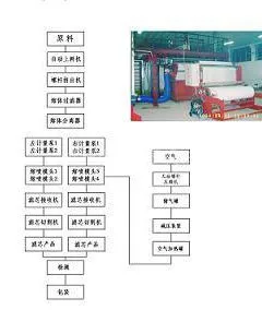 供应节能环保pp-熔喷无纺布连续生产线