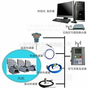 供应CZ无线风机振动监测系统